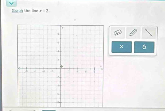 Graph the line x=2.
× 6