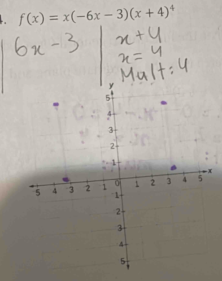 f(x)=x(-6x-3)(x+4)^4