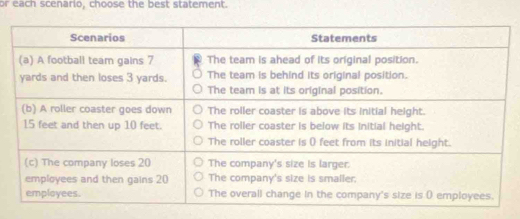 or each scenario, choose the best statement.