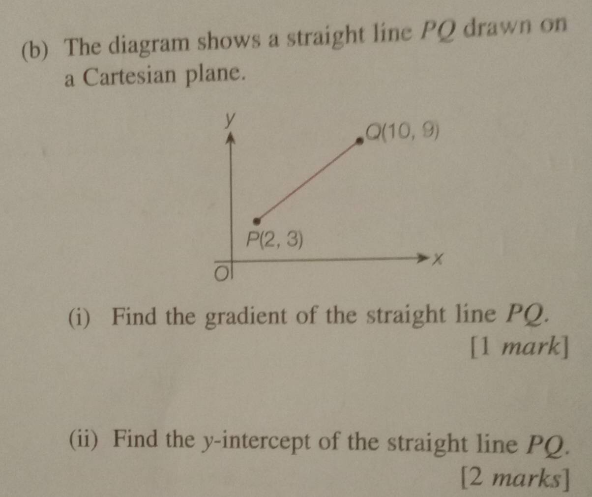 The diagram shows a straight line PQ drawn on
a Cartesian plane.
(i) Find the gradient of the straight line PQ.
[1 mark]
(ii) Find the y-intercept of the straight line PQ.
[2 marks]