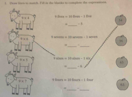 Draw lines to match. Fill in the blanks to complete the expressions.
9fives =10fives-1 five
9* 4
54
=_ - 5
9sevens =10sevens-1seven
9* 6
36
= - 
__
9* 5
9sixes=10sixes-1six
45
_ 
= -6
9* 7
9fours =10fours-1 four
63
__ 
= -