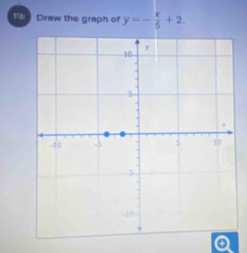 1b Draw the graph of y=- x/6 +2.