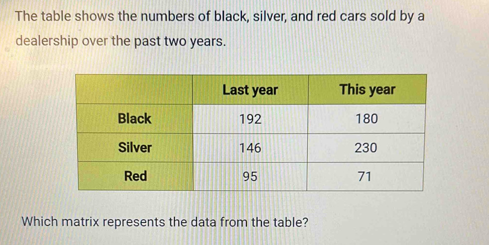 The table shows the numbers of black, silver, and red cars sold by a 
dealership over the past two years. 
Which matrix represents the data from the table?