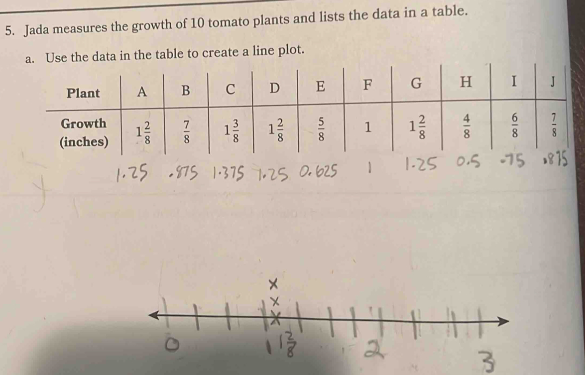 Jada measures the growth of 10 tomato plants and lists the data in a table.
se the data in the table to create a line plot.