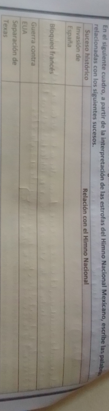 En el siguiente cuadro, a partir de la interpretación de las estrofas del Himno Nacional Mexicano, escribe las palaba