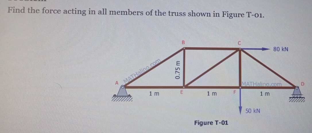 Solved: Find the force acting in all members of the truss shown in ...