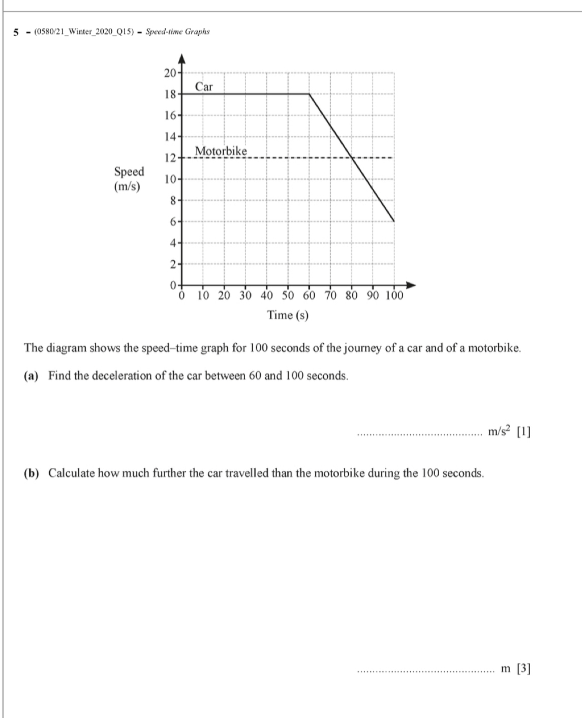 5 = (0580/21_Winter_2020_Q15) = Speed-time Graphs 
Speed 
(m/s) 
Time (s) 
The diagram shows the speed-time graph for 100 seconds of the journey of a car and of a motorbike. 
(a) Find the deceleration of the car between 60 and 100 seconds. 
_ m/s^2 [1] 
(b) Calculate how much further the car travelled than the motorbike during the 100 seconds. 
_ m[3]