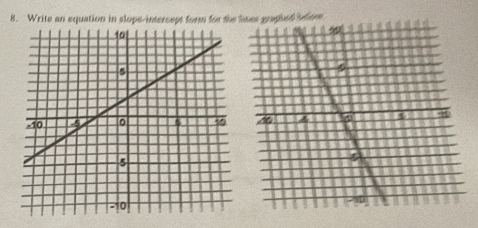 Write an equation in slope-intersept form for the elow