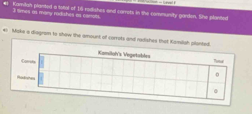 a - instruction — Level F 
•) Kamilah planted a total of 16 radishes and carrots in the community garden. She planted
3 times as many radishes as carrots. 
4 Make a diagram to show the amount of carrots and ra