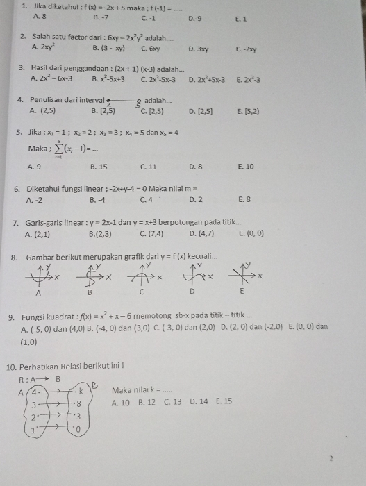 Jlka diketahui : f(x)=-2x+5 maka ; f(-1)= _
A. 8 B.-7 C. -1 D.-9 E. 1
2. Salah satu factor dari : 6xy-2x^2y^2 adalah....
A. 2xy^2 B. (3-xy) C. 6xy D. 3xy E. -2xy
3. Hasil dari penggandaan : (2x+1)(x-3) adalah...
A. 2x^2-6x-3 B. x^2-5x+3 C. 2x^2-5x-3 D. 2x^2+5x-3 E. 2x^2-3
4. Penulisan dari interval adalah...
A. (2,5) B. [2,5) C. [2,5) D. [2,5] E. [5,2)
5、Jika ; x_1=1;x_2=2;x_3=3;x_4=5 dan x_5=4
Maka ; sumlimits _(i=1)^5(x_i-1)=...
A. 9 B. 15 C. 11 D. 8 E. 10
6. Diketahui fungsi linear ; -2x+y-4=0 Maka nilai m=
A. -2 B. -4 C. 4 D. 2 E. 8
7. Garis-garis linear : y=2x-1 dan y=x+3 berpotongan pada titik...
A. (2,1) B (2,3) C. (7,4) D、 (4,7) E. (0,0)
8. Gambar berikut merupakan grafik dari y=f(x) kecuali...
y
A D E
9. Fungsi kuadrat : f(x)=x^2+x-6 memotong sb-x pada titik = titik ... dan
A. (-5,0) dan (4,0) B. (-4,0) dan (3,0) C. (-3,0) dan (2,0) D. (2,0) dan (-2,0) E. (0,0)
(1,0)
10. Perhatikan Relasi berikut ini !
Maka nilai
k= _
A. 10 B. 12 C. 13 D. 14 E. 15