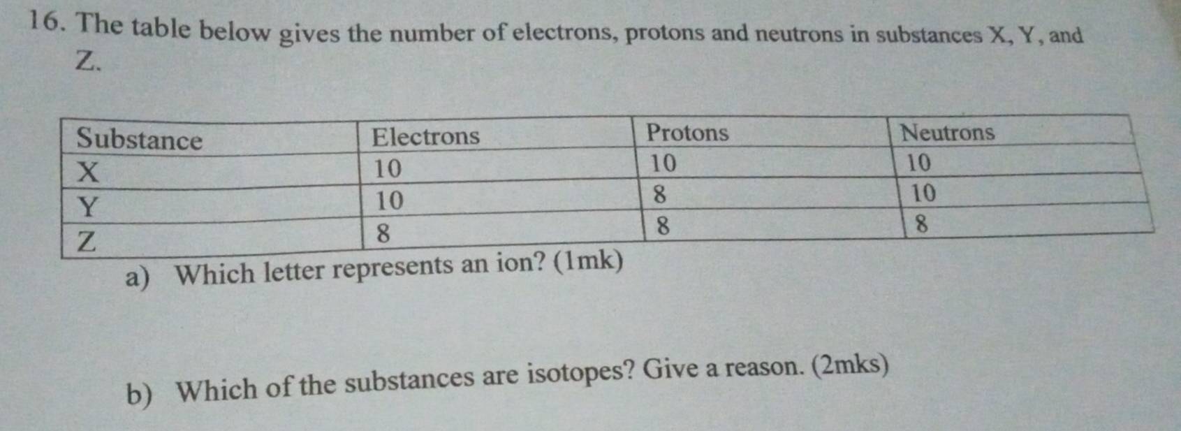 The table below gives the number of electrons, protons and neutrons in substances X, Y, and
Z. 
a) Which letter represents an ion? (1 
b) Which of the substances are isotopes? Give a reason. (2mks)