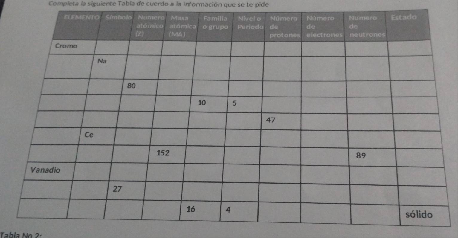 Completa la siguiente Tabla de cuerdo a la información que se te pide 
Tabla No 2: