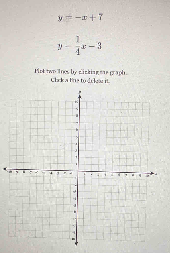 y=-x+7
y= 1/4 x-3
Plot two lines by clicking the graph.
Click a line to delete it.
-