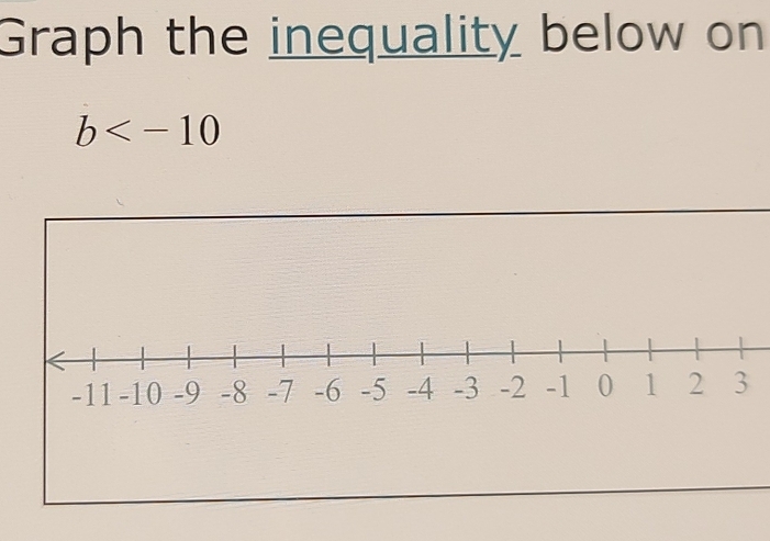 Graph the inequality below on
b