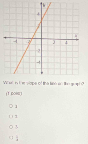 Wine on the graph?
(1 point)
1
2
3
 1/2 