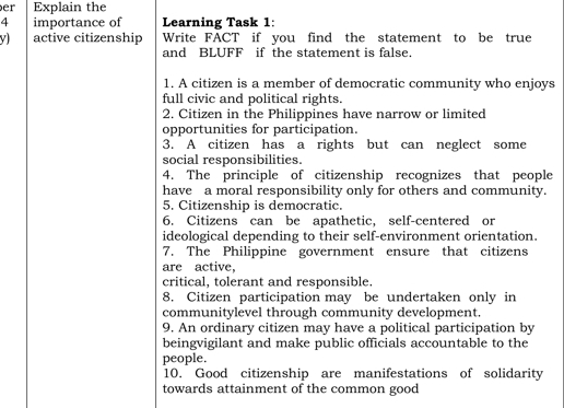 er Explain the 
4 importance of Learning Task 1: 
v active citizenship Write FACT if you find the statement to be true 
and BLUFF if the statement is false. 
1. A citizen is a member of democratic community who enjoys 
full civic and political rights. 
2. Citizen in the Philippines have narrow or limited 
opportunities for participation. 
3. A citizen has a rights but can neglect some 
social responsibilities. 
4. The principle of citizenship recognizes that people 
have a moral responsibility only for others and community. 
5. Citizenship is democratic. 
6. Citizens can be apathetic, self-centered or 
ideological depending to their self-environment orientation. 
7. The Philippine government ensure that citizens 
are active， 
critical, tolerant and responsible. 
8. Citizen participation may be undertaken only in 
communitylevel through community development. 
9. An ordinary citizen may have a political participation by 
beingvigilant and make public officials accountable to the 
people. 
10. Good citizenship are manifestations of solidarity 
towards attainment of the common good