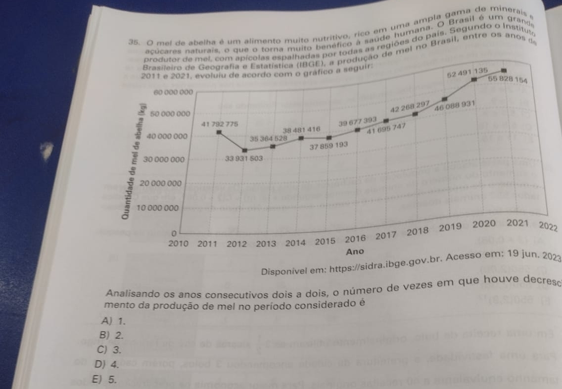 mel de abelha é um alimento muito nutritivo, rico em uma ampla gama de minerais e
acúcares naturais, o que o torna muito benéfico a saúde humana. O Brasil é um grande
odas as regiões do país. Segundo o Instituto
mel no Brasil, entre os anos de
2022
Disponível em: https://sidra.ibge.gov.br. Acesso em; 19 jun. 2023
Analísando os anos consecutivos dois a dois, o número de vezes em que houve decreso
mento da produção de mel no período considerado é
A) 1.
B) 2.
C) 3.
D) 4.
E) 5.