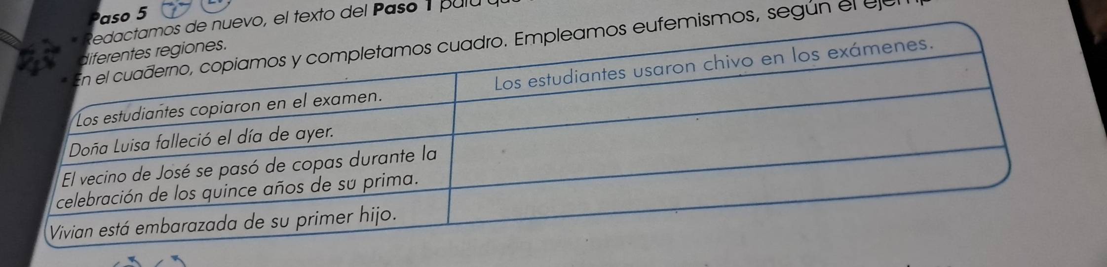 Paso 5 
evo, el texto del Paso 1 pulú 
mismos, según el ele