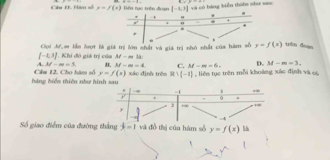 y=-x_0 C. y=∠
x=-1.
Câu I1. Hàm số y=f(x) liên tục trên đoạn  và có bảng biển thiên như sau:
Gọi M,m lần lượt là giá trị lớn nhất và giá trị nhỏ nhất của hàm số y=f(x) trên đoạn
[-1;3]. Khi đó giá trị của M-mla.
A. M-m=5. B. M-m=4. C. M-m=6.
D. M-m=3.
Câu 12. Cho hàm số y=f(x) xác định trên Rvee  -1 , liên tục trên mỗi khoảng xác định và có
bảng biến thiên như hình sau
Số giao điểm của đường thẳng y=1 và đồ thị của hàm số y=f(x) là