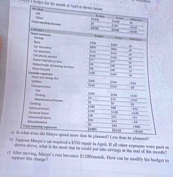 ay i's budget for the month of April is sho 
a) 
b) 50 repair in April. If all other expenses were paid as 
shown above, what is the most that he could put into savings at the end of the month? 
c) After moving, Mazyn’s rent becomes $1200/month. How can he modify his budget to 
support this change?