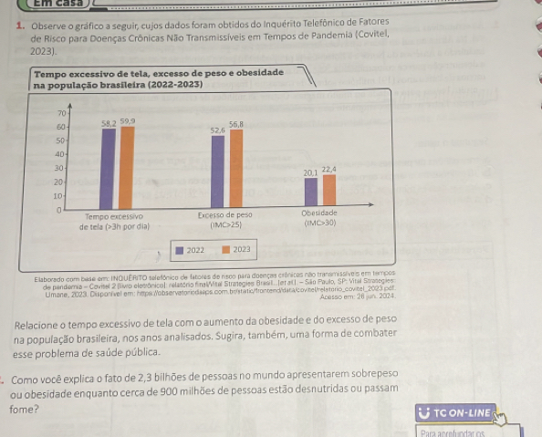 Em casa
1 Observe o gráfico a seguir, cujos dados foram obtidos do Inquérito Telefônico de Fatores
de Risco para Doenças Crônicas Não Transmissíveis em Tempos de Pandemia (Covitel,
2023).
Ellaborado com base em INQUERITO selefônico de fatores de rsco para doenças crônicas não tranamissiveis em tempos Vital Strasegies
de pendemia - Covitel 2 (liwo elesiônico): reletório final/Vitel Strategies Brasil.er al). - Sião Paulo, 51°
Ulmane, 2023. Dispon/vel em:hmps:Wobservetoriodaaps.com.brlstatic/frointeind/dara/coviteVhelatorio_covitel_2023.jpdt Acesso em: 26 jun. 2024
Relacione o tempo excessivo de tela com o aumento da obesidade e do excesso de peso
na população brasileira, nos anos analisados. Sugira, também, uma forma de combater
esse problema de saúde pública.
Como você explica o fato de 2,3 bilhões de pessoas no mundo apresentarem sobrepeso
ou obesidade enquanto cerca de 900 milhões de pessoas estão desnutridas ou passam
fome? TC ON-LINE
U
Para ançefundar os