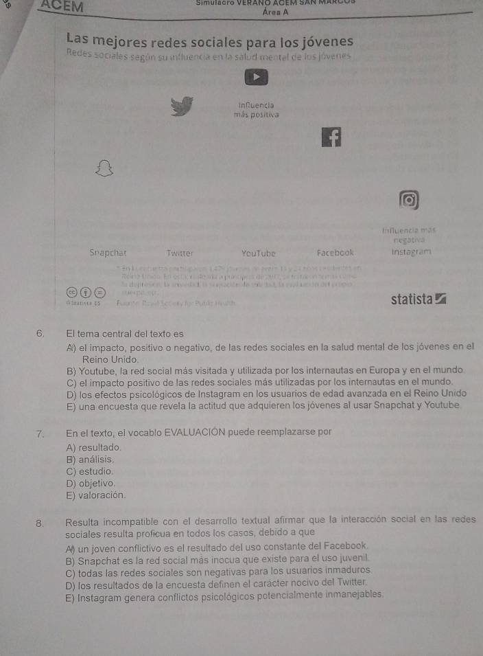 ACEM Simuicão VekañO ACEM SAN MaRo
Área A
Las mejores redes sociales para los jóvenes
Redes sociales según su influencia en la salud mental de los jóvenes
D
Infuencia
más positiva
o
Influencia mas
negativa
Snapchat Twitter YouTube Facebook Instagram

1 ◇ □
0 3ranxs 15 Fante, Rewil Eccory Ige Publa Houlth statista
6. El tema central del texto es
A) el impacto, positivo o negativo, de las redes sociales en la salud mental de los jóvenes en el
Reino Unido.
B) Youtube, la red social más visitada y utilizada por los internautas en Europa y en el mundo
C) el impacto positivo de las redes sociales más utilizadas por los internautas en el mundo.
D) los efectos psicológicos de Instagram en los usuarios de edad avanzada en el Reino Unido
E) una encuesta que revela la actitud que adquieren los jóvenes al usar Snapchat y Youtube
7. En el texto, el vocablo EVALUACIÓN puede reemplazarse por
A) resultado.
B) análisis
C) estudio.
D) objetivo.
E) valoración.
8. Resulta incompatible con el desarrollo textual afirmar que la interacción social en las redes
sociales resulta proficua en todos los casos, debido a que
A) un joven conflictivo es el resultado del uso constante del Facebook.
B) Snapchat es la red social más inocua que existe para el uso juvenil.
C) todas las redes sociales son negativas para los usuarios inmaduros
D) los resultados de la encuesta definen el carácter nocivo del Twitter.
E) Instagram genera conflictos psicológicos potencialmente inmanejables.