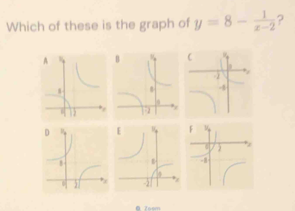 Which of these is the graph of y=8- 1/x-2  ? 
Ö Zoom