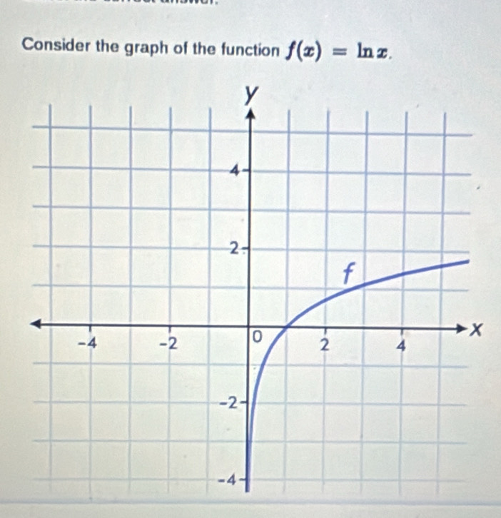 Consider the graph of the function f(x)=ln x.