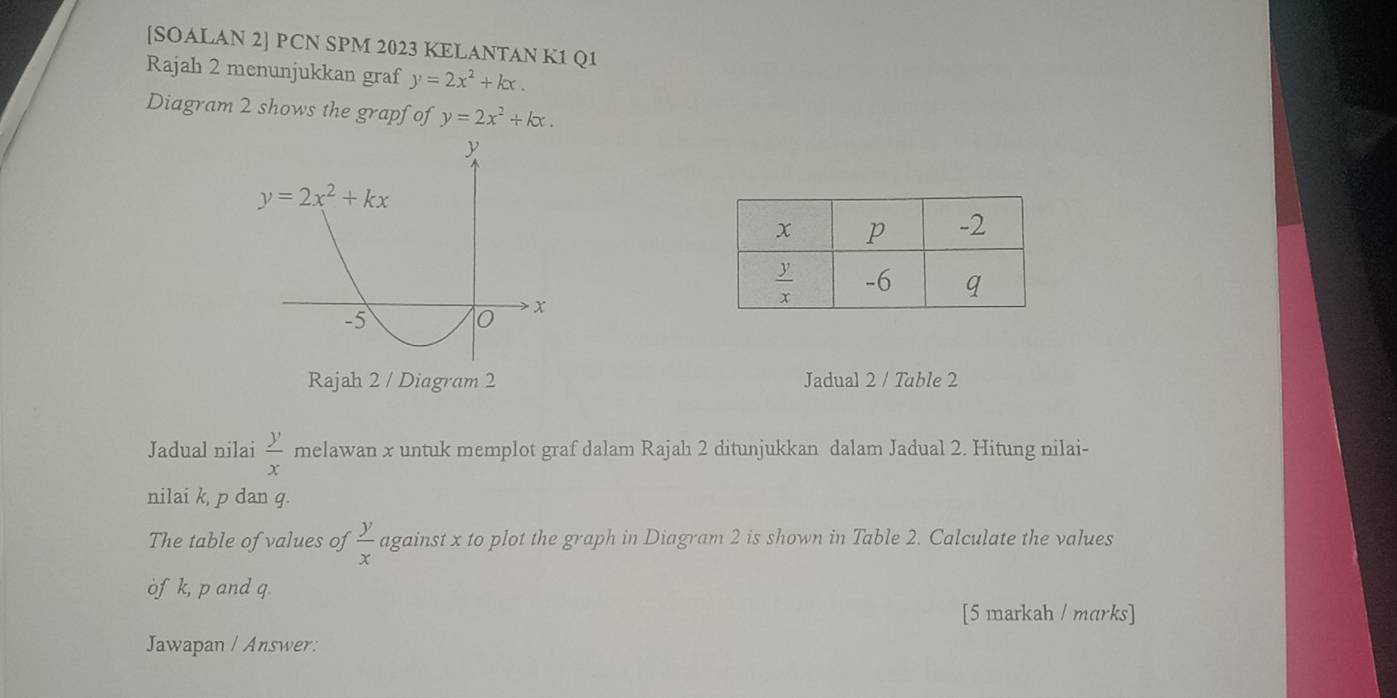 [SOALAN 2] PCN SPM 2023 KELANTAN K1 Q1
Rajah 2 menunjukkan graf y=2x^2+kx.
Diagram 2 shows the grapfof y=2x^2+kx.
Rajah 2 / Diagram 2 Jadual 2 / Table 2
Jadual nilai  y/x  melawan x untuk memplot graf dalam Rajah 2 ditunjukkan dalam Jadual 2. Hitung nilai-
nilai k, p dan g.
The table of values of  y/x  against x to plot the graph in Diagram 2 is shown in Table 2. Calculate the values
of k, p and q
[5 markah / marks]
Jawapan / Answer: