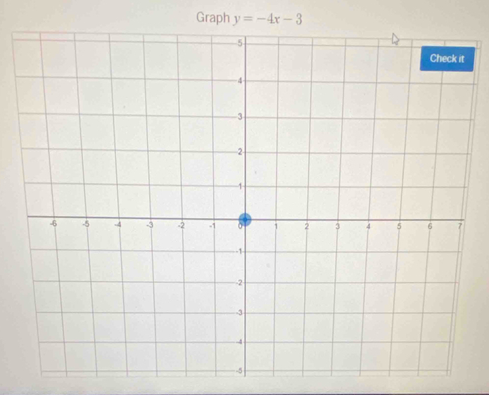 Graph y=-4x-3