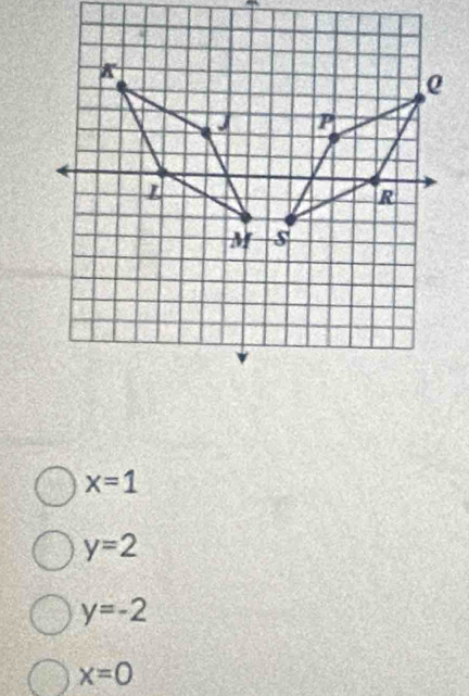 x=1
y=2
y=-2
x=0