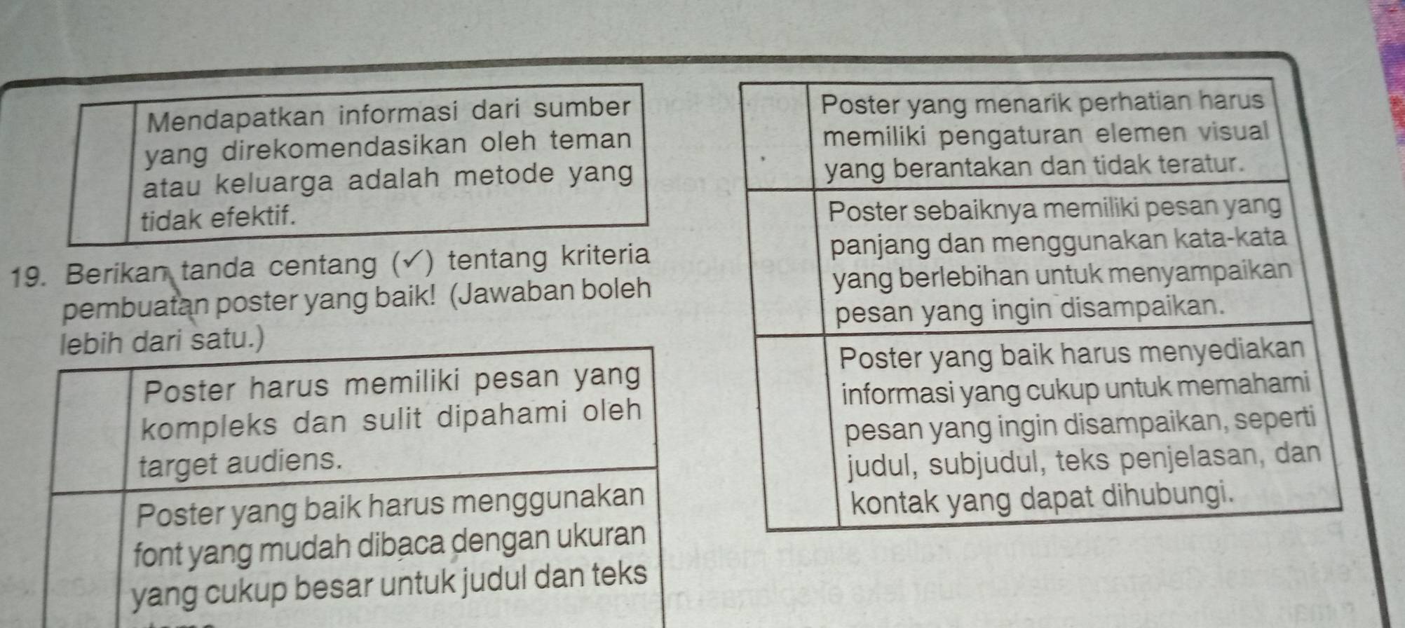 Mendapatkan informasi dari sumber 
yang direkomendasikan oleh teman 
atau keluarga adalah metode yang 
tidak efektif. 
19. Berikan tanda centang (√) tentang kriteria 
pembuatan poster yang baik! (Jawaban boleh