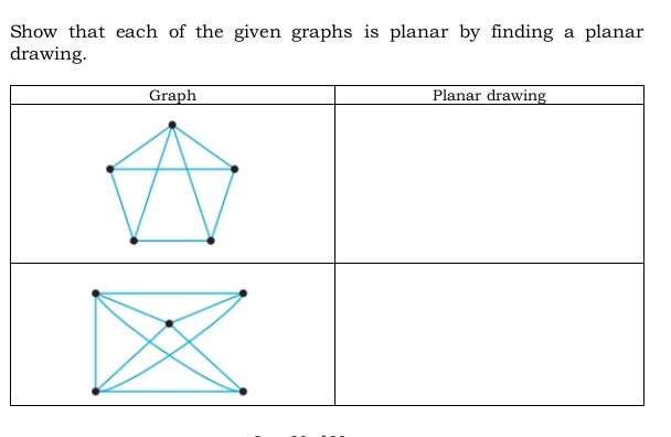 Solved: Show that each of the given graphs is planar by finding a ...