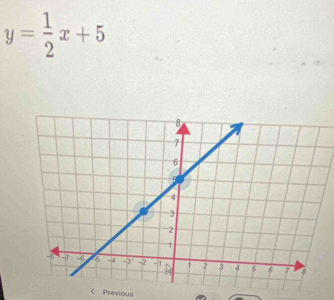 y= 1/2 x+5
Previous