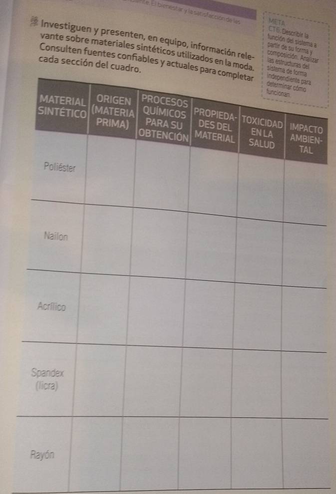 Diente. El bienestar y la satisfacción de las CT6: Describir la 
META 
función del sislema a 
Investiguen y presenten, en equipo, información rele- las estructuras d 
partir de su forma y 
vante sobre materiales sintéticos utilizados en la mo 
composición. Analizar 
cada sección del c 
Consulten fuentes confiables y actu 
TO 
N-