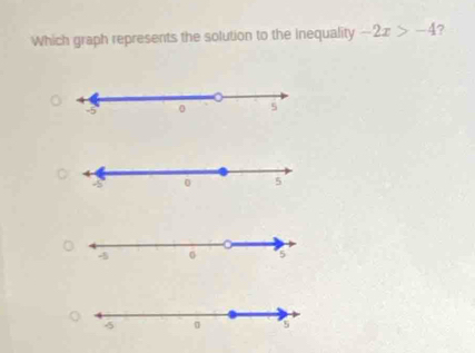 Which graph represents the solution to the Inequality -2x>-4 ? 
C