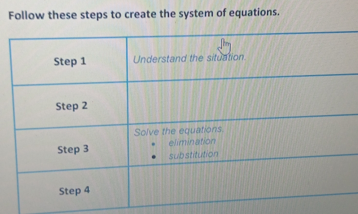 Follow these steps to create the system of equations.