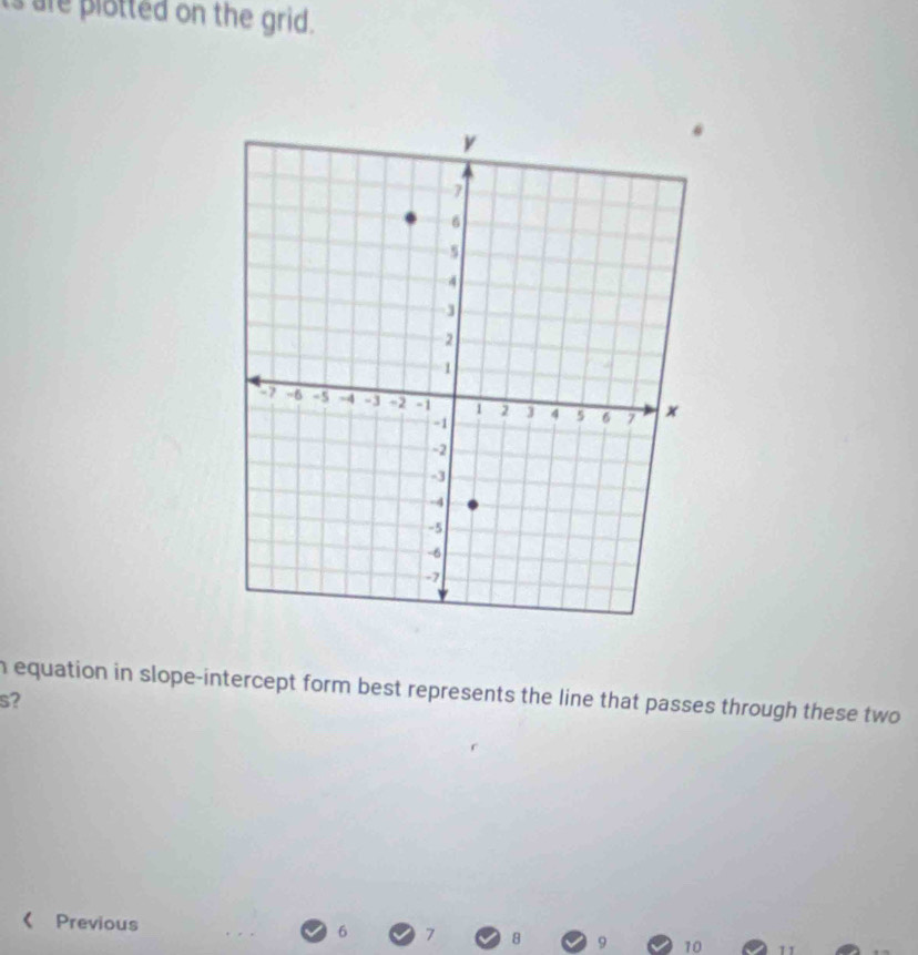 ts are plotted on the grid. 
n equation in slope-intercept form best represents the line that passes through these two 
s? 
《 Previous 6 7 8 9 10