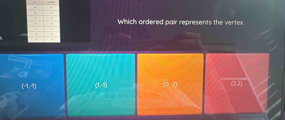 y=x^2-2
Which ordered pair represents the vertex.
(-1,-1)
(1,-1)
(0,-2)
(2,2)