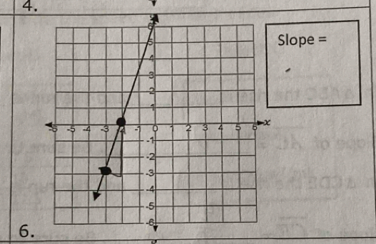 Slope =
6.