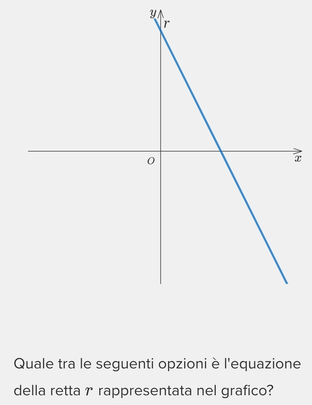 Y
x
Quale tra le seguenti opzioni è l'equazione 
della retta r rappresentata nel grafico?