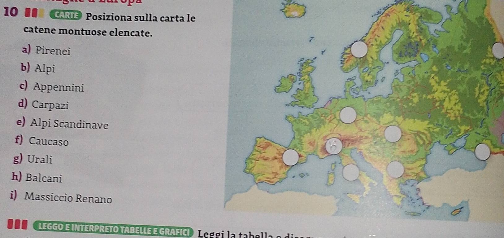 10 ■ªª CAMS Posiziona sulla carta le 
catene montuose elencate. 
a) Pirenei 
b) Alpi 
c) Appennini 
d) Carpazi 
e) Alpi Scandinave 
f) Caucaso 
g) Urali 
h) Balcani 
i) Massiccio Renano 
LEGGO E INTERPRETO TABELLE E GRAFICI Leggi latab e