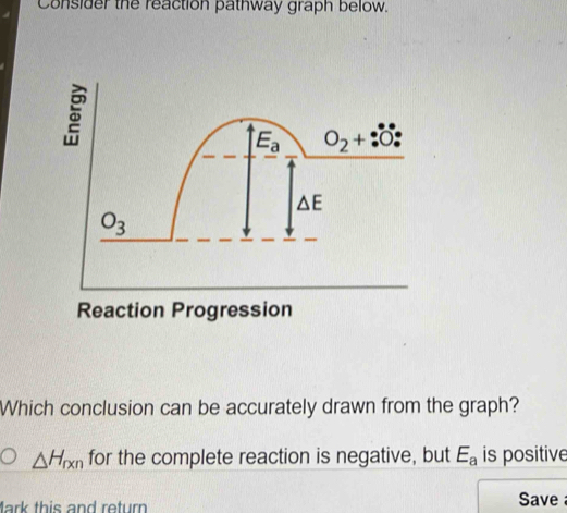 Solved: Consider the reaction pathway graph below. Reaction Progression ...