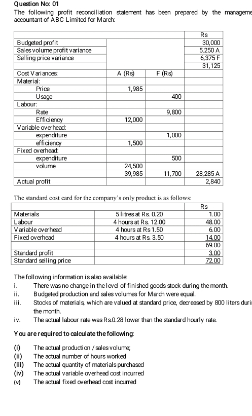 Question No: 01
The following profit reconciliation statement has been prepared by the manageme
accountant of ABC Limited for March:
The standard cost card for the company’s only product is as follows:
The following information is also available:
i. There was no change in the level of finished goods stock during the month.
ii. Budgeted production and sales volumes for March were equal.
iii. Stocks of materials, which are valued at standard price, decreased by 800 liters duri
the month.
iv. The actual labour rate was Rs.0.28 lower than the standard hourly rate.
You are required to calculate the following:
(i) The actual production / sales volume;
(ii) The actual number of hours worked
(iii) The actual quantity of materials purchased
(iv) The actual variable overhead cost incurred
(v) The actual fixed overhead cost incurred