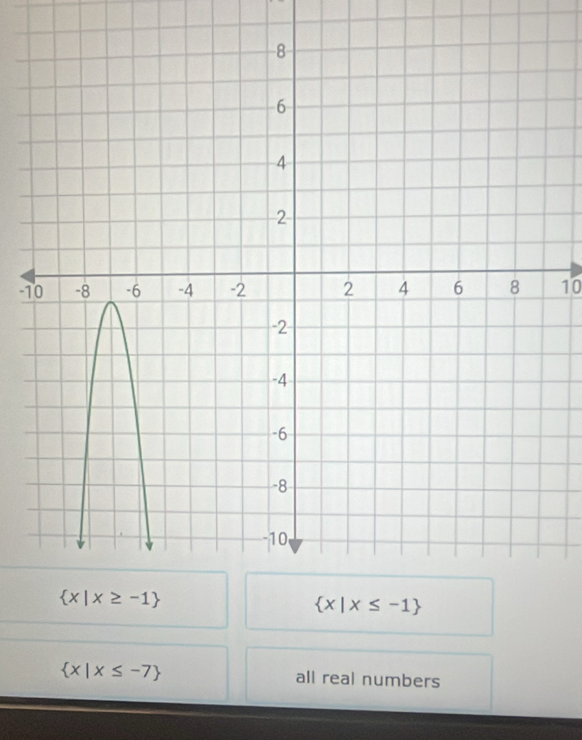 110
 x|x≤ -7 all real numbers