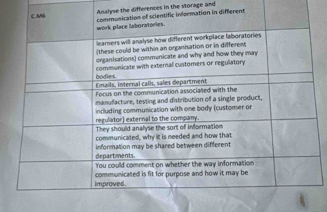 the differences in the storage and 
t