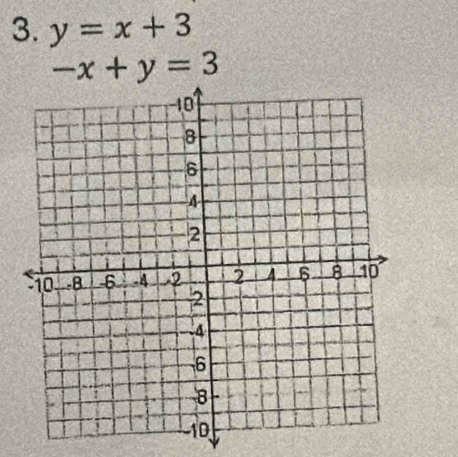 y=x+3
-x+y=3