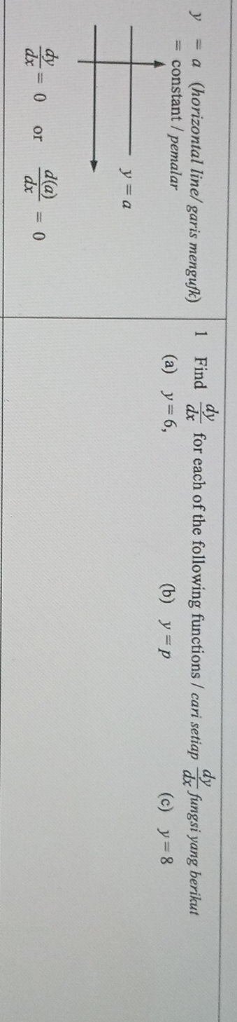 y=a (horizontal line/ garis mengufk) 1 Find  dy/dx  for each of the following functions / cari setiap  dy/dx  fungsi yang berikut
=CO nstant / pemalar (a) y=6, y=p
(b) (c) y=8
 dy/dx =0 or  d(a)/dx =0