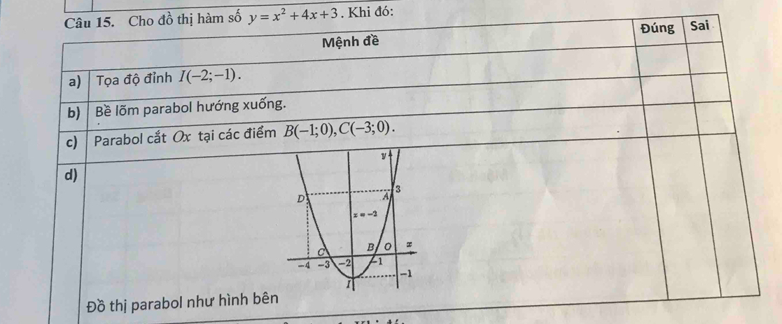 số y=x^2+4x+3. Khi đó: