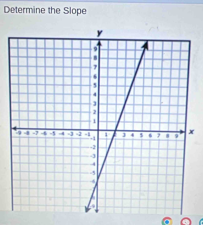 Determine the Slope